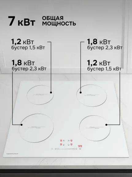Индукционная варочная панель Zigmund & Shtain CI 35.6 W независимая, белый
